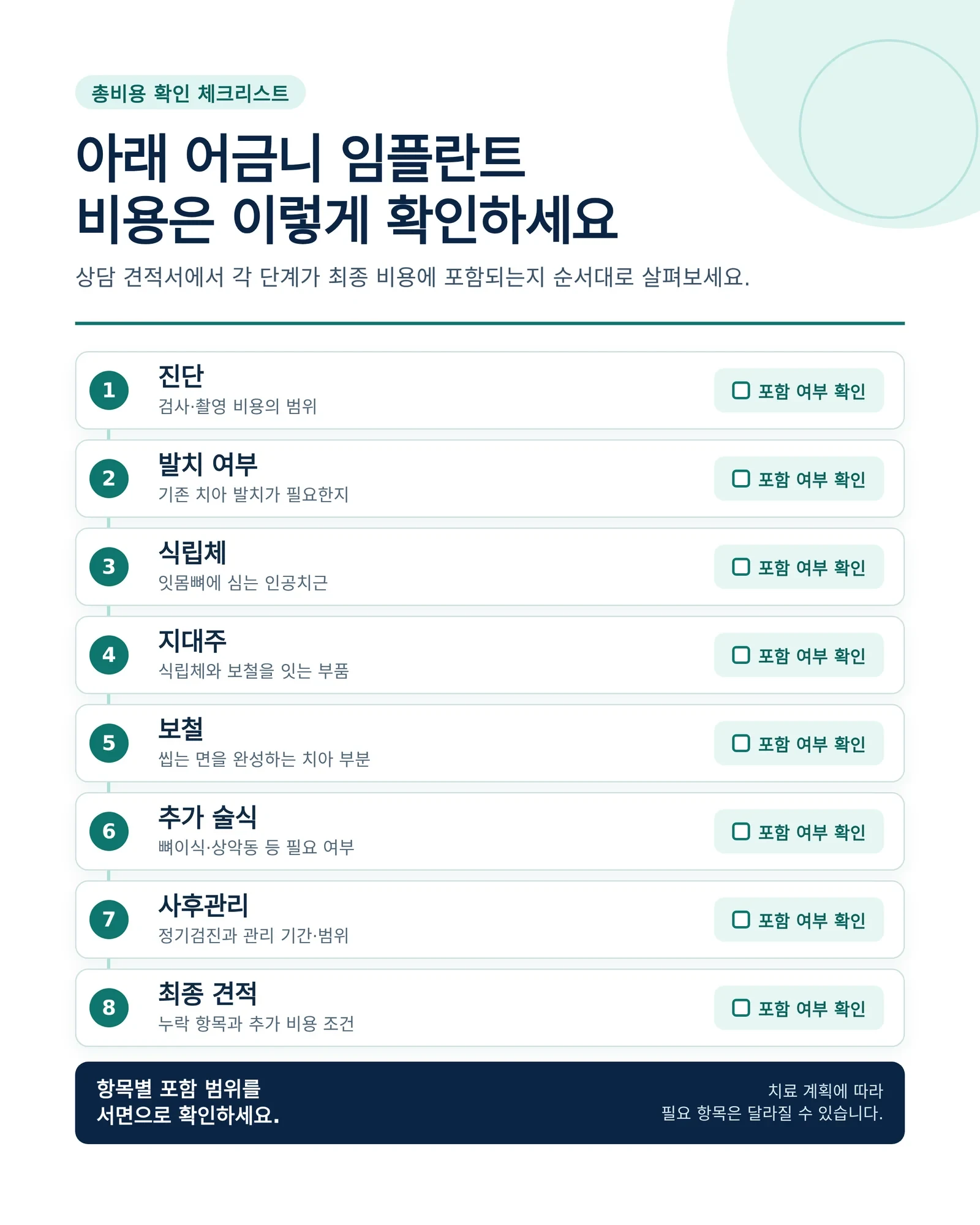 아래 어금니 임플란트 뼈이식 비용 상담 항목 확인 장면